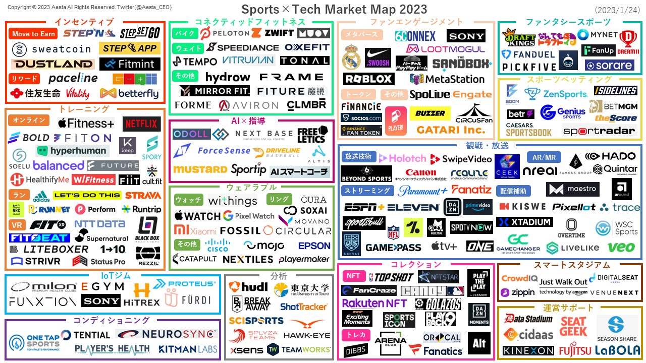 2023年版スポーツテックカオスマップをリリース 株式会社aesta アエスタ